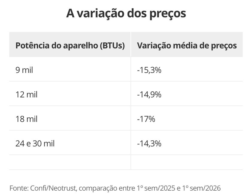 precos-de-aparelhos-de-ar-cond
