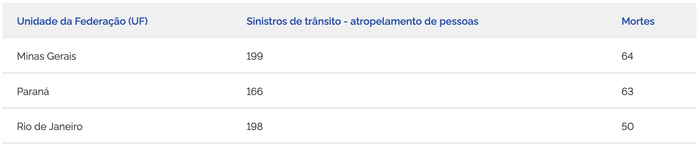 prf-acende-sinal-de-alerta-a-s