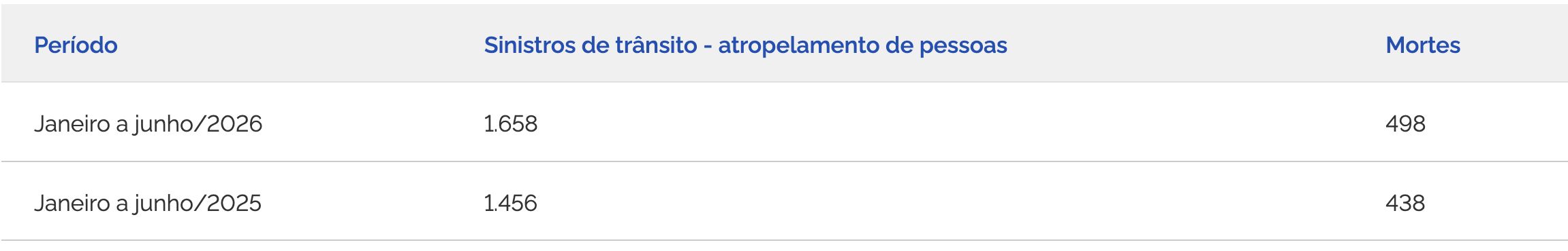 prf-acende-sinal-de-alerta-a-s