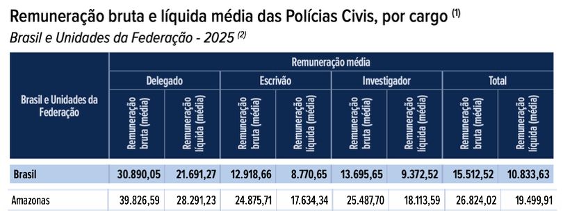 raio-x-das-forcas-de-seguranca