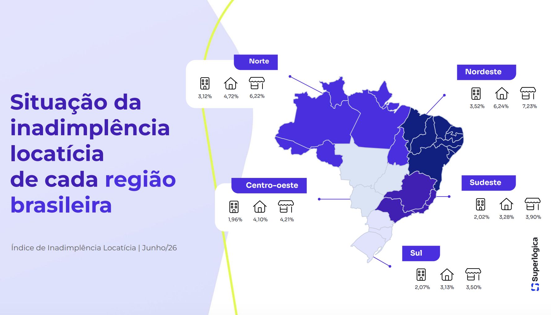 regiao-norte-teve-queda-na-ina