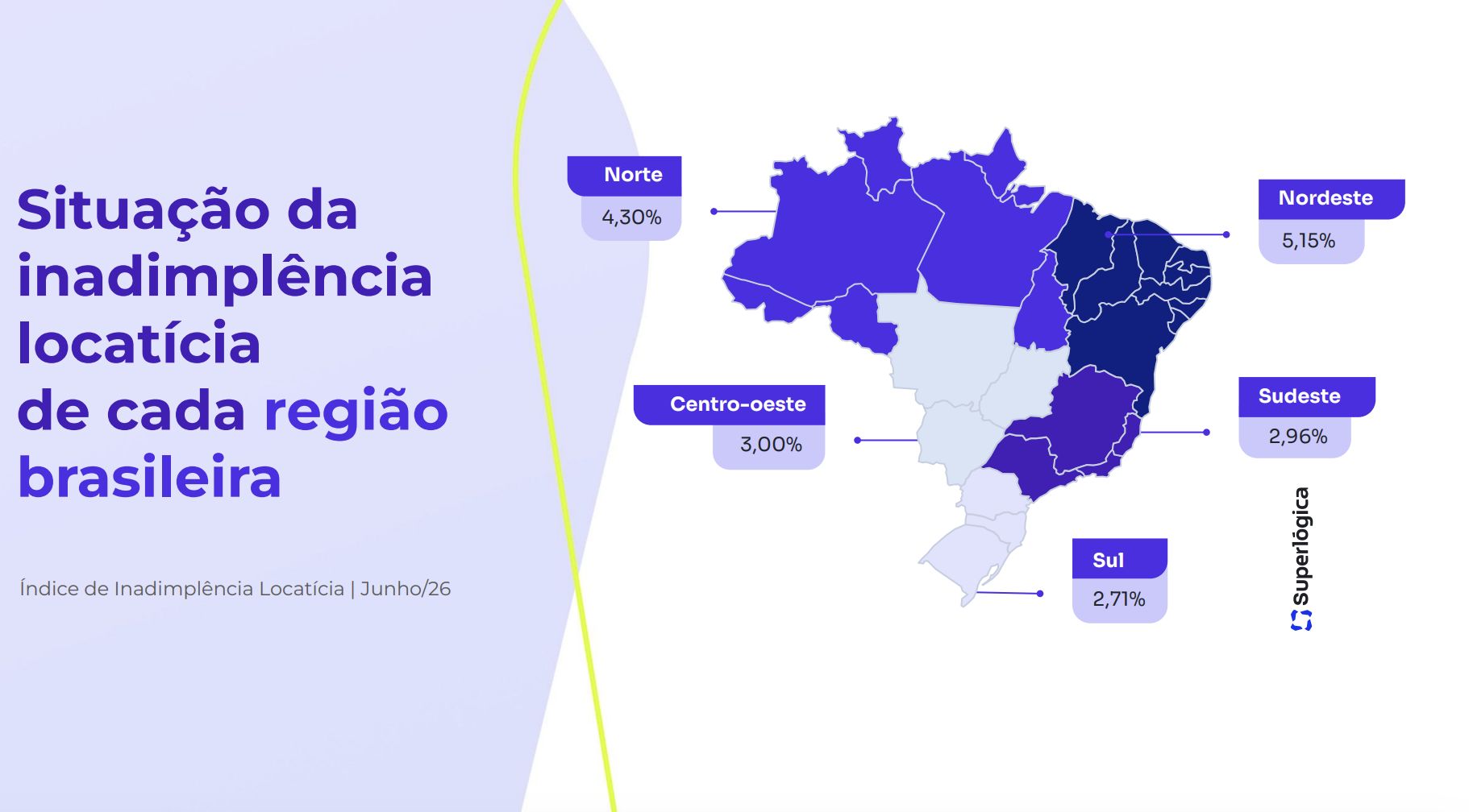 regiao-norte-teve-queda-na-ina