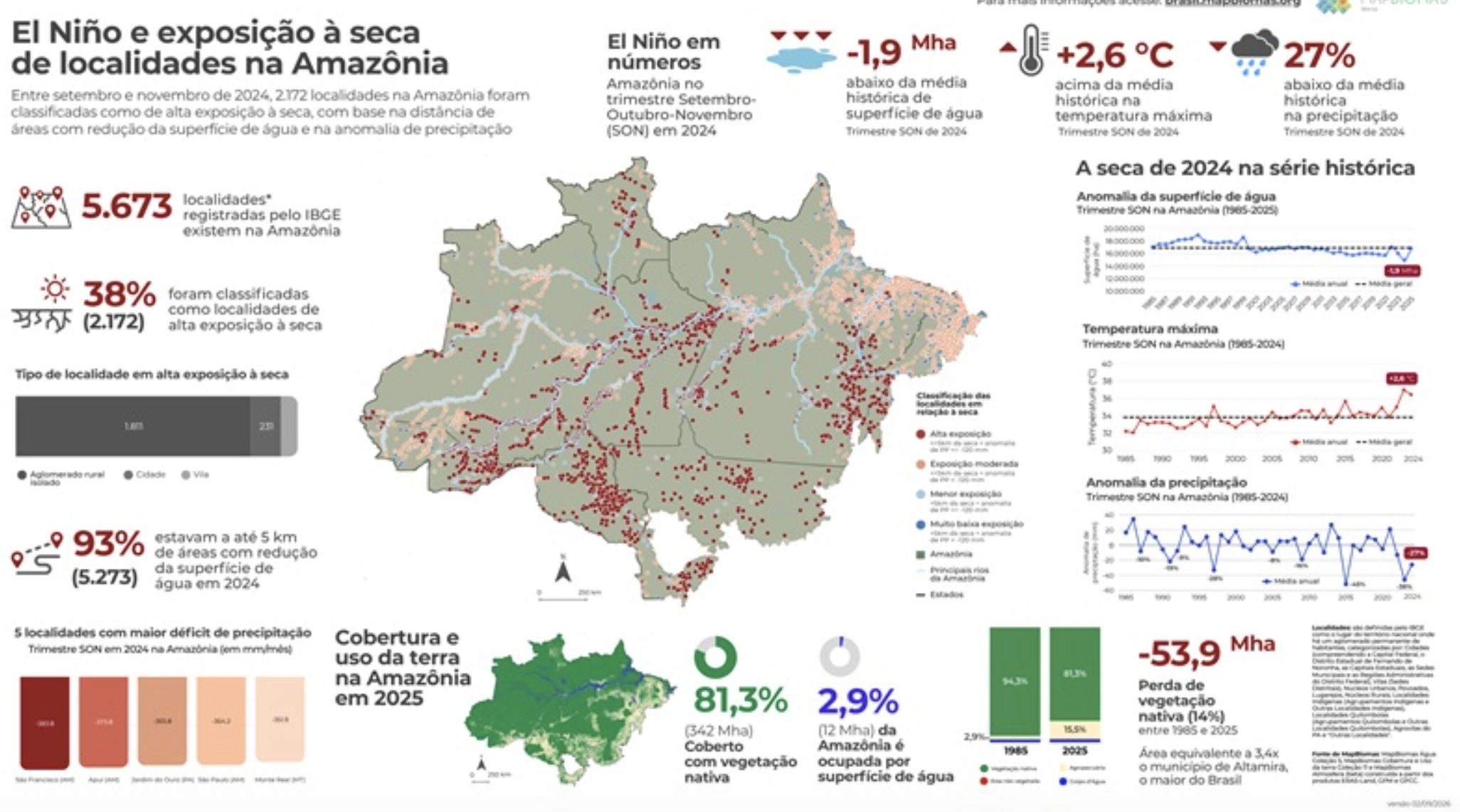 seca-no-el-nino-2024-atingiu-2